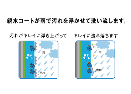 外壁